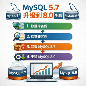 想知道把MYSQL5.7切换成8.0的标准步骤